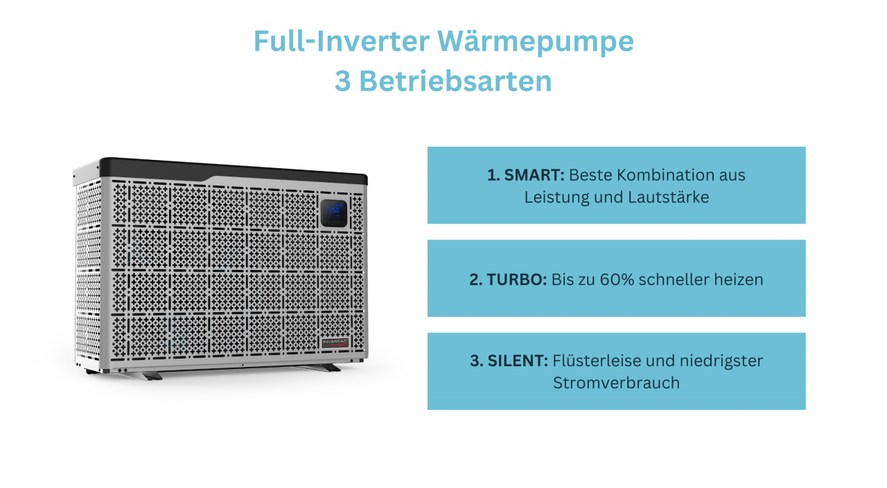 Komplettset balearis® Inverpac Turbo 7 kW (Inverter-Wärmepumpe + Einbinde-Set)